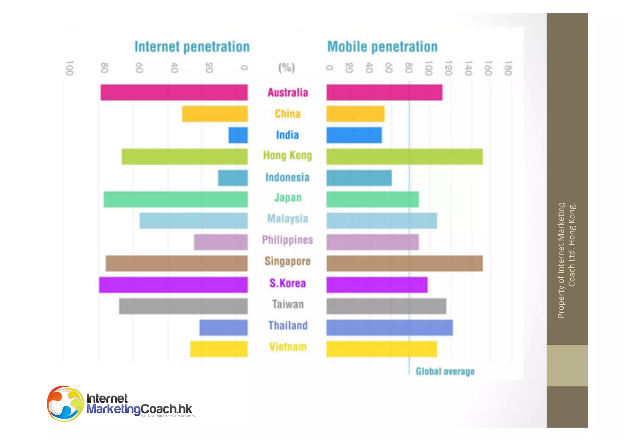 Property	
  of	
  Internet	
  Marke2ng	
  
Coach	
  Ltd.	
  Hong	
  Kong.	
  

 