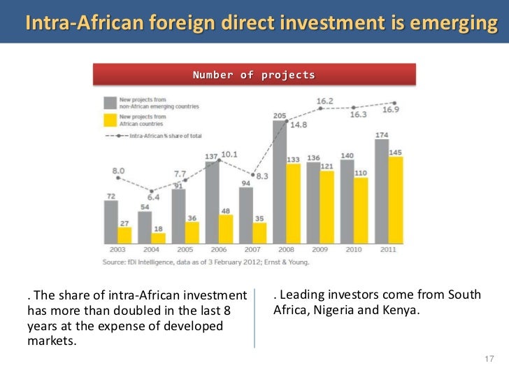 Export diversification strategy for economic growth in nigeria