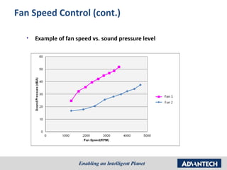 Fan Speed Control (cont.)

  •   Example of fan speed vs. sound pressure level




                                                      Fan 1
 