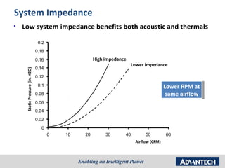System Impedance
•   Low system impedance benefits both acoustic and thermals

                                  0.2
                                 0.18
                                 0.16                 High impedance
                                                                        Lower impedance
                                 0.14
     Static Pressure (in. H2O)




                                 0.12
                                  0.1                                                    Lower RPM at
                                                                                          Lower RPM at
                                 0.08                                                     same airflow
                                                                                           same airflow
                                 0.06
                                 0.04
                                 0.02
                                   0
                                        0   10   20        30      40         50         60
                                                                         Airflow (CFM)
 