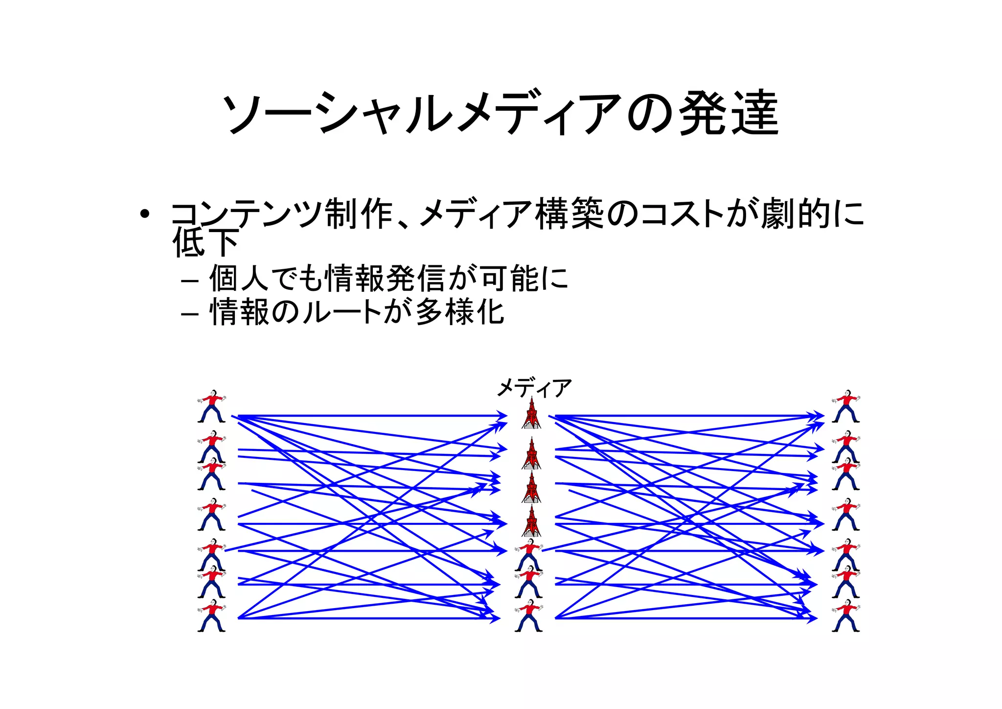 ソーシャルメディアの発達
• コンテンツ制作、メディア構築のコストが劇的に
  低下
 – 個人でも情報発信が可能に
 – 情報のルートが多様化

            メディア
 