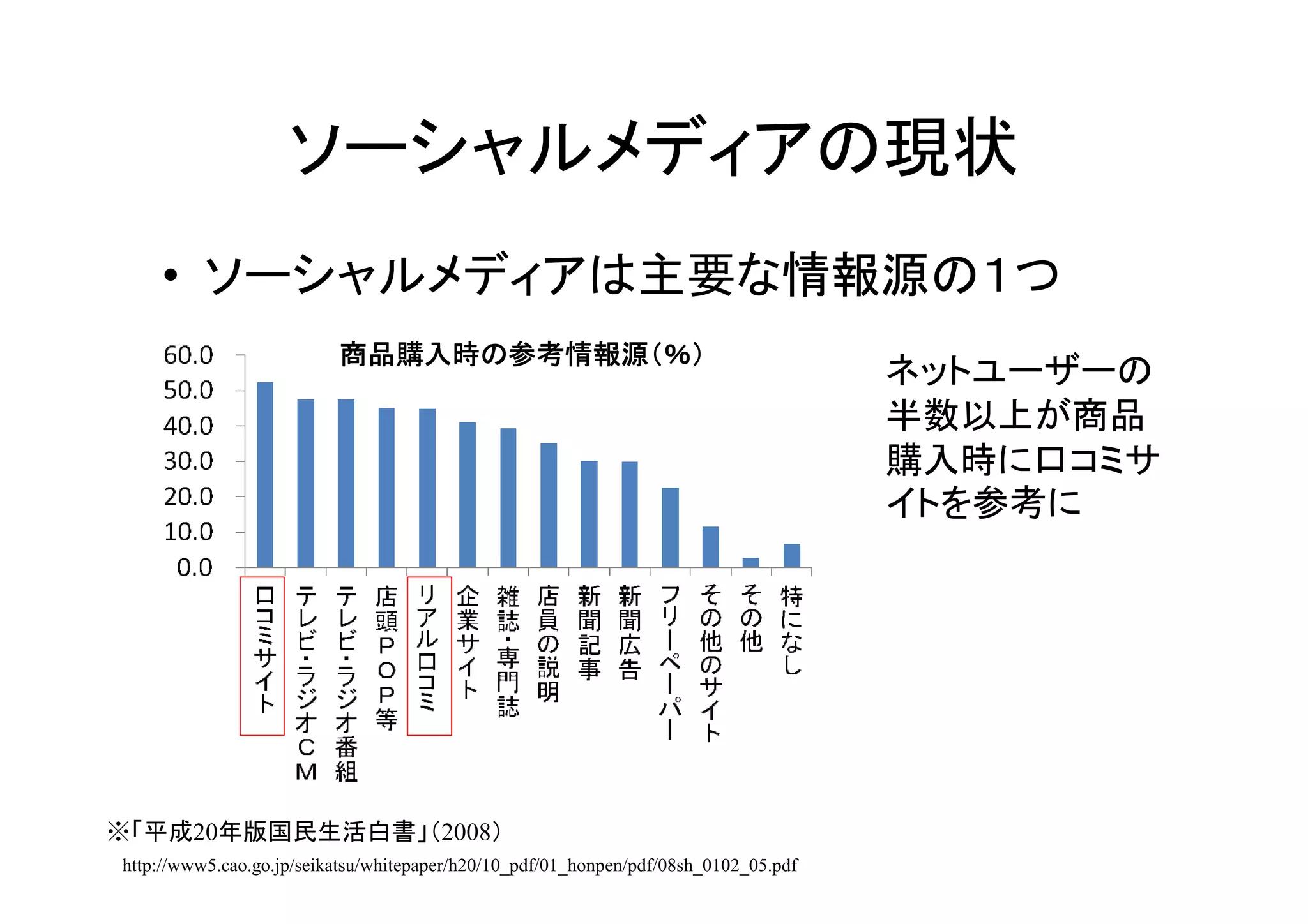 ソーシャルメディアの現状
    • ソーシャルメディアは主要な情報源の１つ
                          商品購入時の参考情報源（％）
                                                                                      ネットユーザーの
                                                                                      半数以上が商品
                                                                                      購入時に口コミサ
                                                                                      イトを参考に




※「平成20年版国民生活白書」（2008）
http://www5.cao.go.jp/seikatsu/whitepaper/h20/10_pdf/01_honpen/pdf/08sh_0102_05.pdf
 