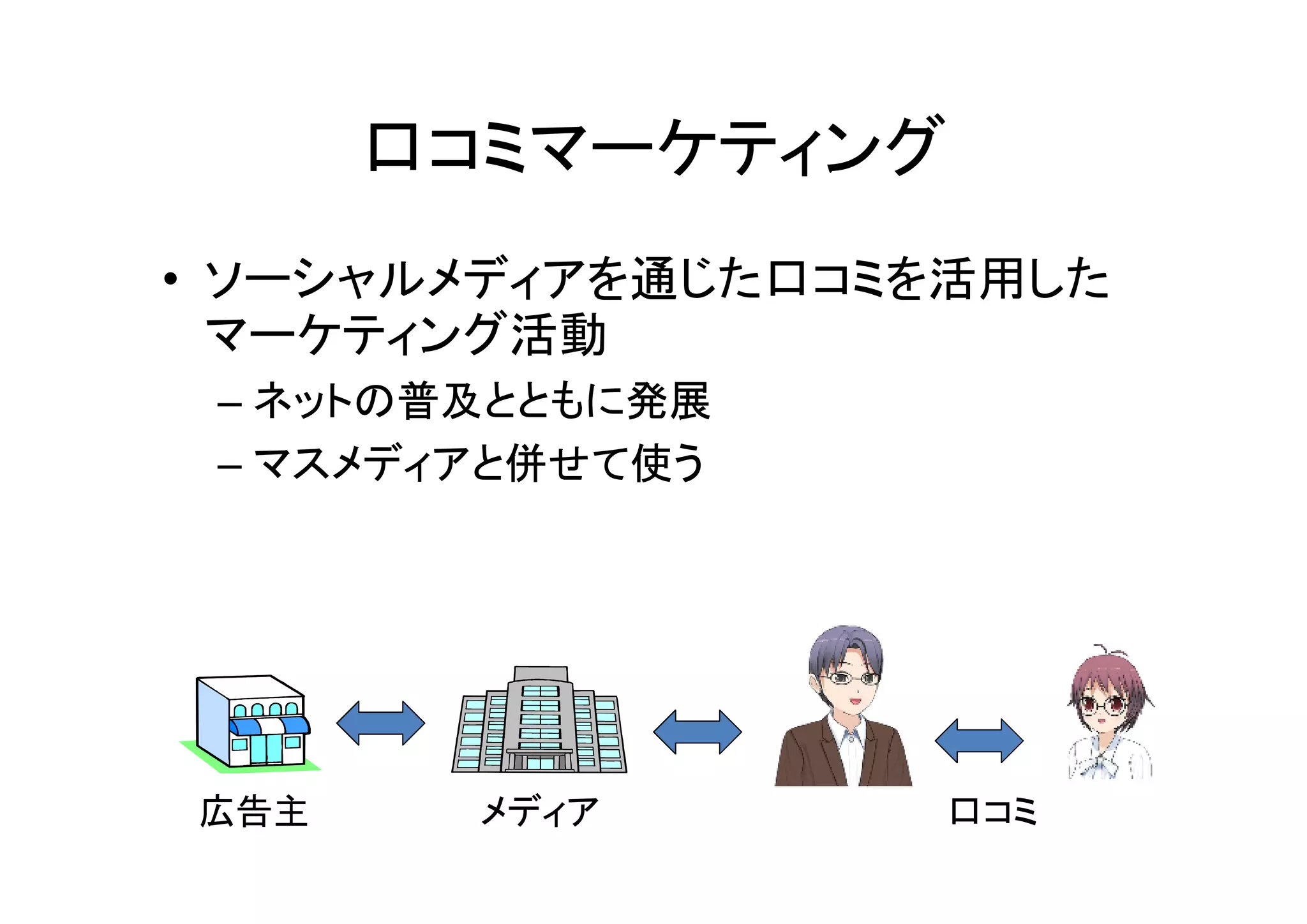 口コミマーケティング
• ソーシャルメディアを通じた口コミを活用した
  マーケティング活動
 – ネットの普及とともに発展
 – マスメディアと併せて使う




広告主     メディア       口コミ
 