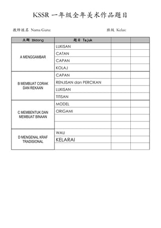 KSSR 一年级全年美术作品题目
教师姓名 Nama Guru:                             班级 Kelas:

    主题 Bidang                 题目 Tajuk
                    LUKISAN
                    CATAN
   A MENGGAMBAR
                    CAPAN
                    KOLAJ
                    CAPAN

  B MEMBUAT CORAK   RENJISAN dan PERCIKAN
     DAN REKAAN     LUKISAN
                    TITISAN
                    MODEL

  C MEMBENTUK DAN   ORIGAMI
   MEMBUAT BINAAN



                    WAU
  D MENGENAL KRAF
     TRADISIONAL    KELARAI
 
