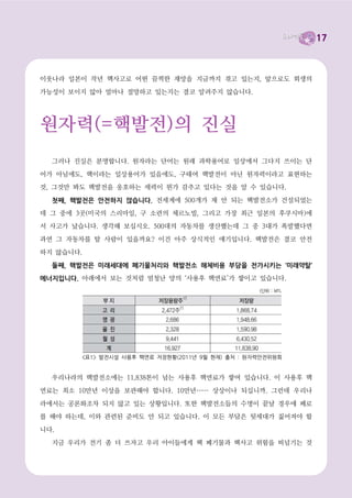 17



우리가 기억해야 할 것은 후쿠시마 핵사고를 통해 엄청난 양의 방사능 물질이 땅과 대기와 바

다를 오염시켰고, 방사능은 생명체에 치명적이라는 점입니다. 이것은 다른 나라 이야기도 먼
미래의 이야기도 아닌, 지금 우리들에게 닥친 일입니다. 이제 우리는 방사능 오염시대를 어떻

게 살아갈 것인가를 준비하지 않고는 미래를 상상하는 것 자체가 불가능해졌습니다.




  세계적인 과학잡지 PNAS에 실린 일본의 오염지도입니다. 일본땅의 약 70%가 오염되어있습니
  다. 이 오염은 적어도 300년 이상 지속될 것입니다. 일본인들은 앞으로 300년동안 방사능에
  오염된 음식을 먹고 살아야 합니다. 세슘137의 반감기(30년)가 10번은 지나도 오염이 충분하
  게 제거된다고 말할 수는 없습니다. 또한 도쿄를 포함한 파란색 안쪽은 고농도로 오염된 지역
  으로 500년 이상 지나야 안전한 곳이 될 수 있을 것입니다. 이 고농도 오염지역의 넓이는 일
  본땅의 20% 정도이며 남한의 넓이와 비슷합니다. 이것은 남한에서 사고가 발생할 경우 남한
  땅 전체가 고농도로 오염될 것임을 의미합니다. 일본에서 방사능 피폭에 의한 암발생 및 심장
  병 발생은 피할 수 없습니다.
 