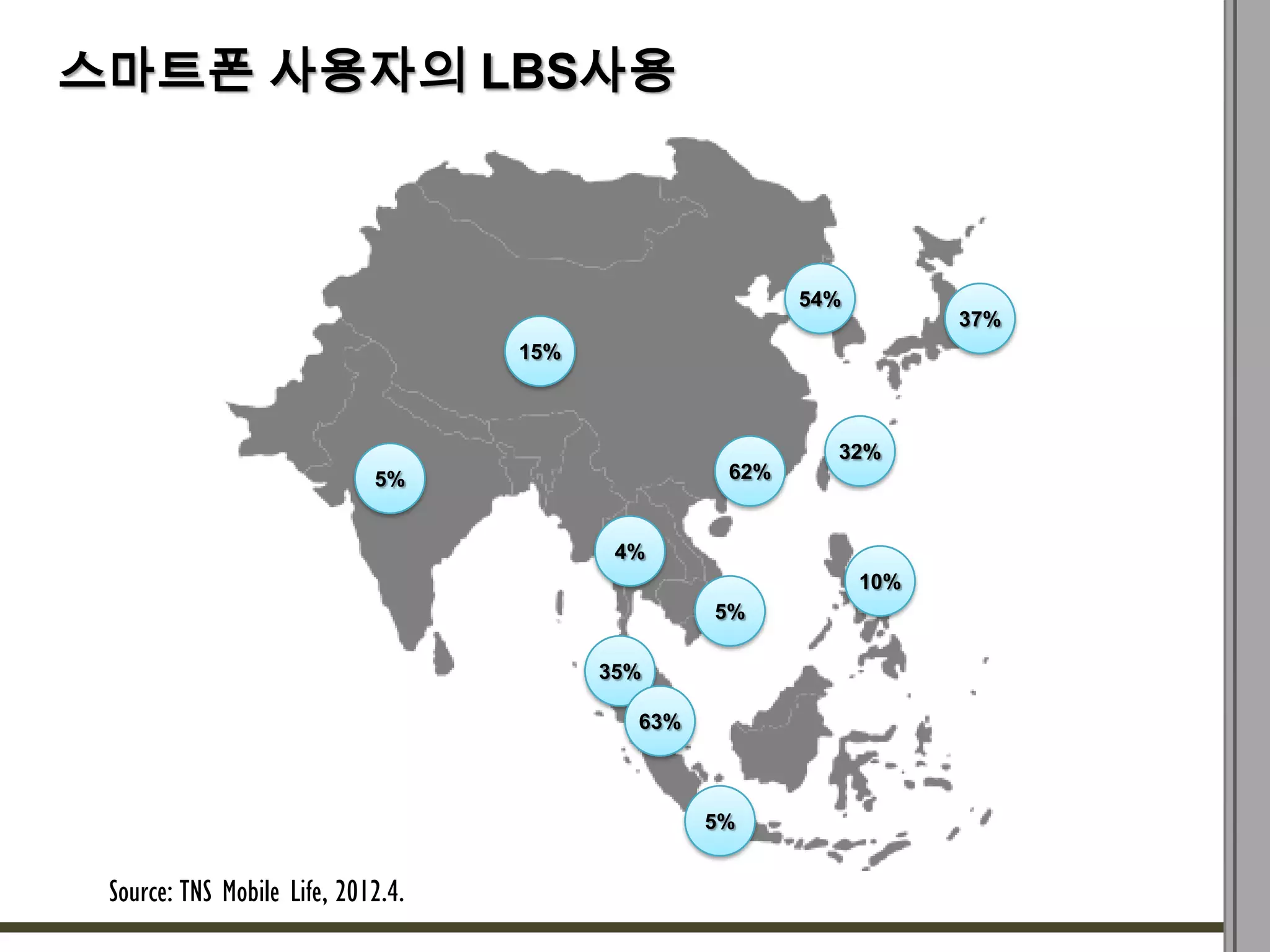 스마트폰 사용자의 LBS사용



                                                         54%
                                                                     37%
                                    15%



                                                           32%
                             5%                    62%


                                           4%
                                                               10%
                                                  5%

                                          35%

                                            63%



                                                  5%


 Source: TNS Mobile Life, 2012.4.
 