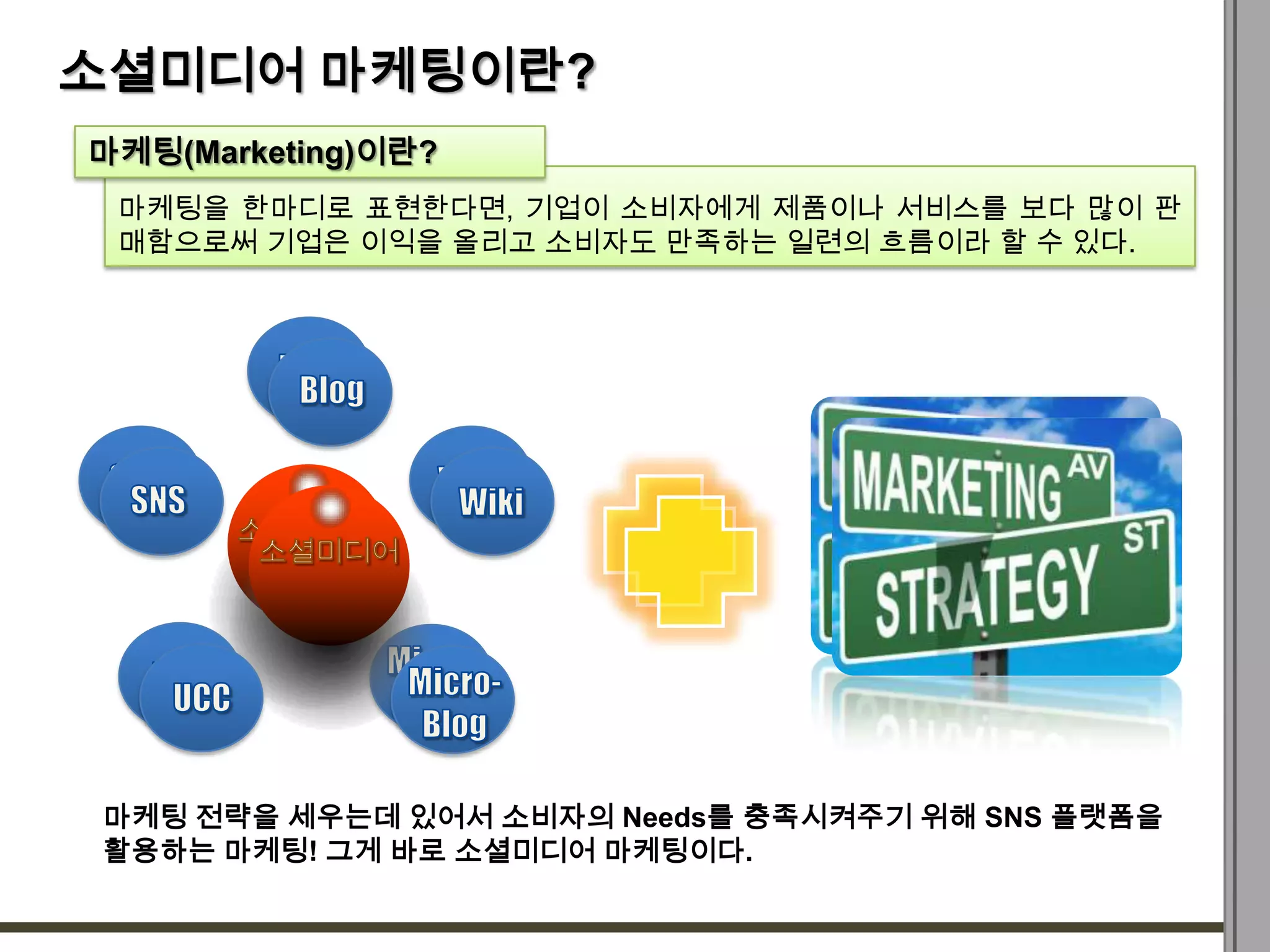소셜미디어 마케팅이란?
마케팅(Marketing)이란?
 마케팅을 한마디로 표현한다면, 기업이 소비자에게 제품이나 서비스를 보다 많이 판
 매함으로써 기업은 이익을 올리고 소비자도 만족하는 일련의 흐름이라 할 수 있다.




 마케팅 전략을 세우는데 있어서 소비자의 Needs를 충족시켜주기 위해 SNS 플랫폼을
 활용하는 마케팅! 그게 바로 소셜미디어 마케팅이다.
 