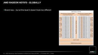 18 | IEEE Workshop: Data Parallelism for Multi-Core Chips and GPU | 27 October 2012 | Public
AMD RADEON HD7970 - GLOBALLY
 Brand new – but at this level it doesn’t look too different




 