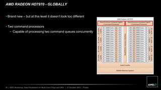 19 | IEEE Workshop: Data Parallelism for Multi-Core Chips and GPU | 27 October 2012 | Public
AMD RADEON HD7970 - GLOBALLY
 Brand new – but at this level it doesn’t look too different
 Two command processors
– Capable of processing two command queues concurrently



 