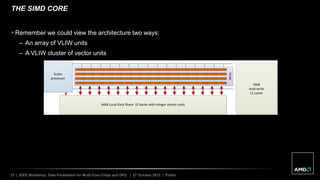 27 | IEEE Workshop: Data Parallelism for Multi-Core Chips and GPU | 27 October 2012 | Public
THE SIMD CORE
 Remember we could view the architecture two ways:
– An array of VLIW units
– A VLIW cluster of vector units
 