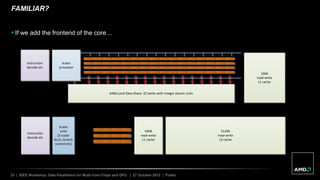 33 | IEEE Workshop: Data Parallelism for Multi-Core Chips and GPU | 27 October 2012 | Public
64kB
read-write
L1 cache
Instruction
decode etc
512kB
read-write
L2 cacheFMISC SSE
FMUL SSE
FADD SSE
Scalar
units
(3 scalar
ALUs, branch
control etc)
FAMILIAR?
 If we add the frontend of the core…
64kB Local Data Share: 32 banks with integer atomic units
16kB
read-write
L1 cache
Scalar
processor
Instruction
decode etc
“Graphics Core Next” core
“Barcelona” core
 