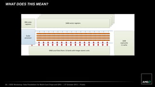 38 | IEEE Workshop: Data Parallelism for Multi-Core Chips and GPU | 27 October 2012 | Public
WHAT DOES THIS MEAN?
 