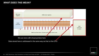 40 | IEEE Workshop: Data Parallelism for Multi-Core Chips and GPU | 27 October 2012 | Public
WHAT DOES THIS MEAN?
We can store x86 virtual pointers here
Data stored here is addressed in the same way as that on the CPU
 