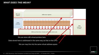 41 | IEEE Workshop: Data Parallelism for Multi-Core Chips and GPU | 27 October 2012 | Public
WHAT DOES THIS MEAN?
We can store x86 virtual pointers here
Data stored here is addressed in the same way as that on the CPU
We can map this into the same virtual address space
 