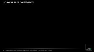 44 | IEEE Workshop: Data Parallelism for Multi-Core Chips and GPU | 27 October 2012 | Public
SO WHAT ELSE DO WE NEED?


 
