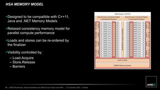 60 | IEEE Workshop: Data Parallelism for Multi-Core Chips and GPU | 27 October 2012 | Public
HSA MEMORY MODEL
Designed to be compatible with C++11,
Java and .NET Memory Models
Relaxed consistency memory model for
parallel compute performance
Loads and stores can be re-ordered by
the finalizer
Visibility controlled by:
– Load.Acquire
– Store.Release
– Barriers
 