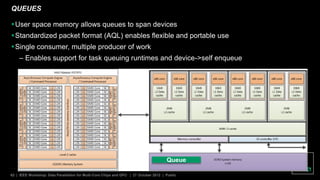 62 | IEEE Workshop: Data Parallelism for Multi-Core Chips and GPU | 27 October 2012 | Public
QUEUES
User space memory allows queues to span devices
Standardized packet format (AQL) enables flexible and portable use
Single consumer, multiple producer of work
– Enables support for task queuing runtimes and device->self enqueue
Queue
 