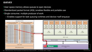 64 | IEEE Workshop: Data Parallelism for Multi-Core Chips and GPU | 27 October 2012 | Public
QUEUES
User space memory allows queues to span devices
Standardized packet format (AQL) enables flexible and portable use
Single consumer, multiple producer of work
– Enables support for task queuing runtimes and device->self enqueue
Queue
 