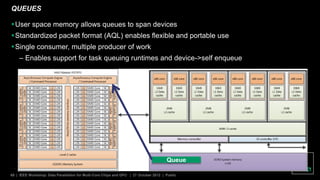 68 | IEEE Workshop: Data Parallelism for Multi-Core Chips and GPU | 27 October 2012 | Public
QUEUES
User space memory allows queues to span devices
Standardized packet format (AQL) enables flexible and portable use
Single consumer, multiple producer of work
– Enables support for task queuing runtimes and device->self enqueue
Queue
 