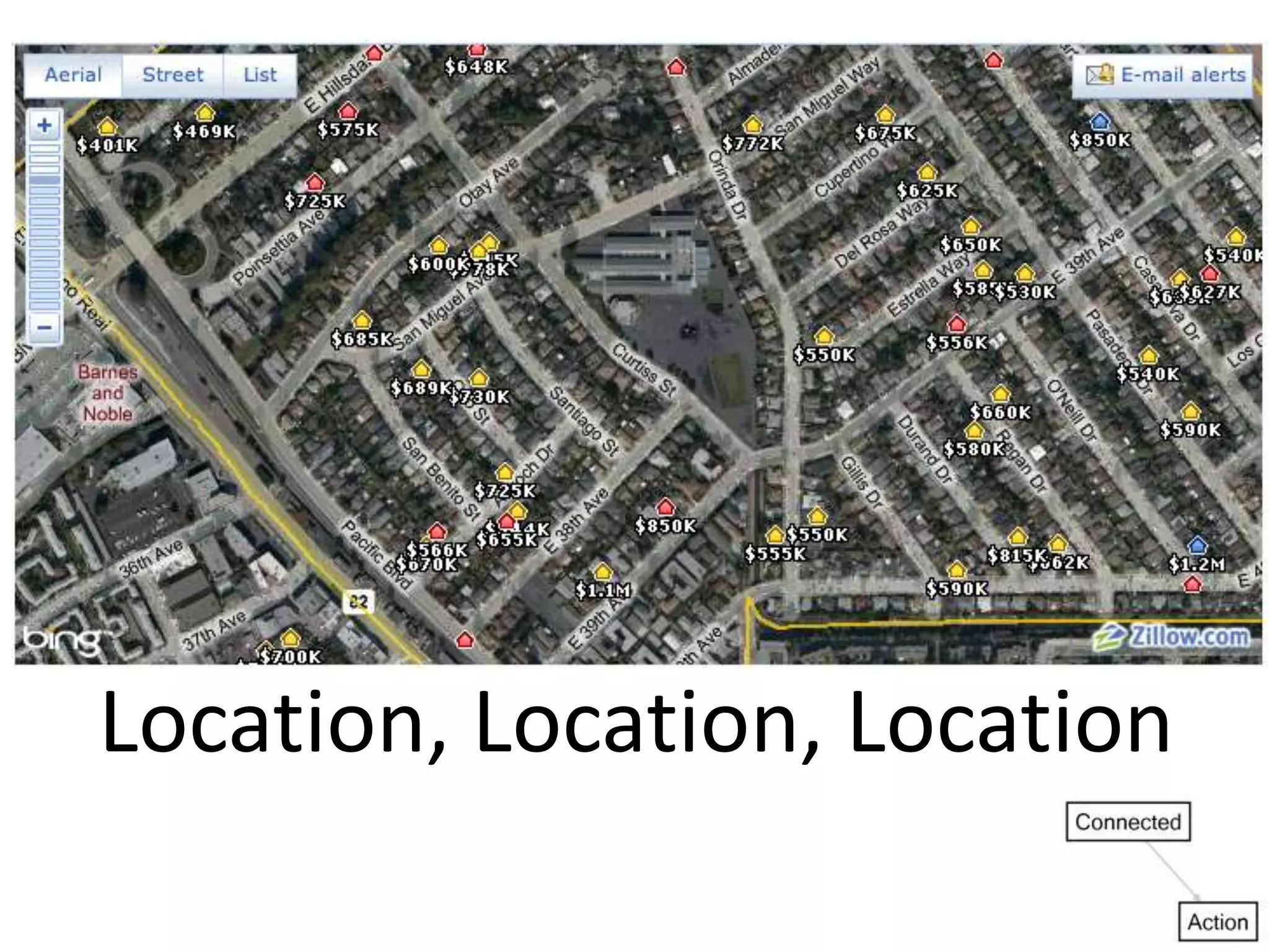 Location, Location, Location
 