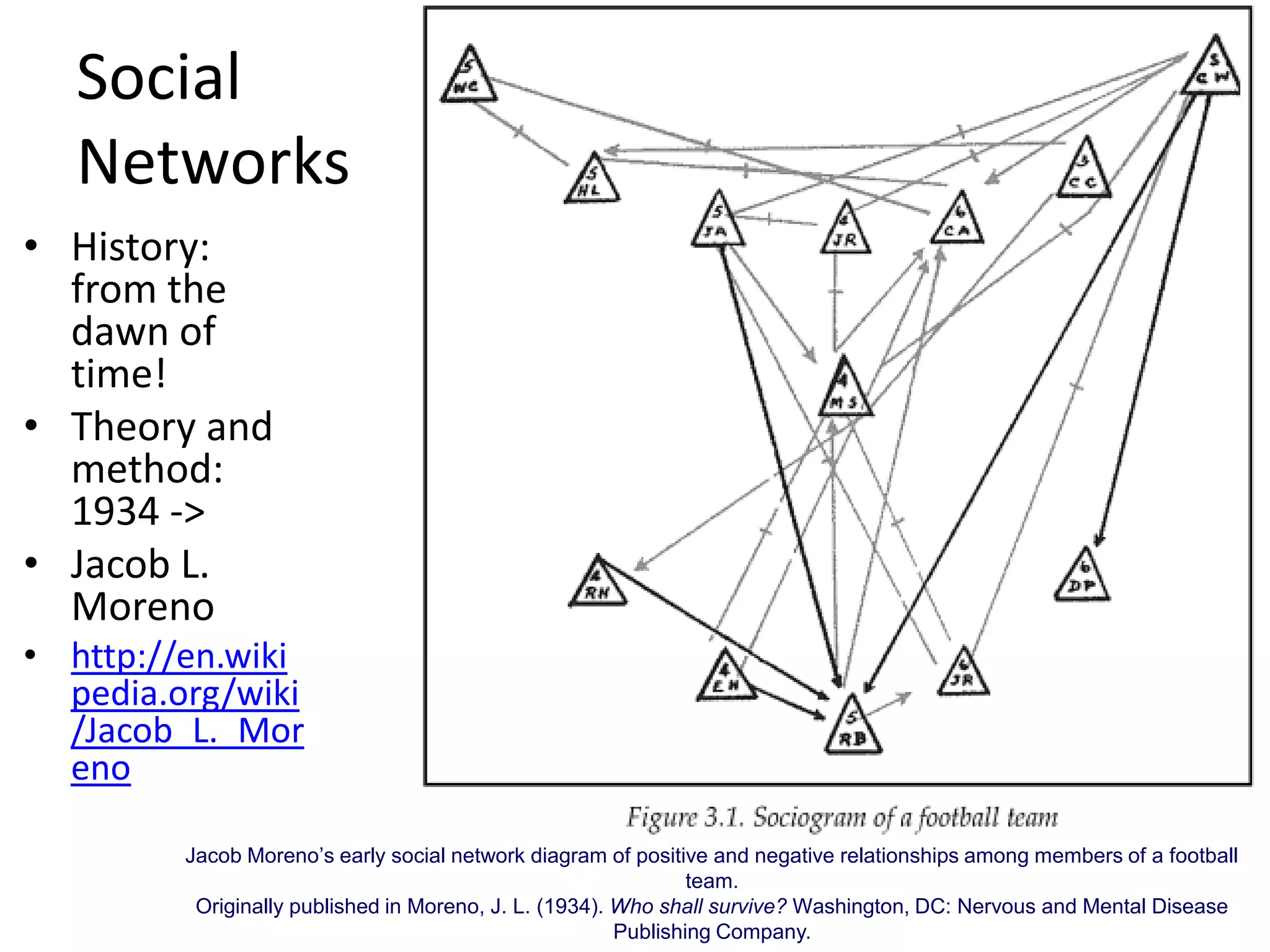 Social
   Networks
• History:
  from the
  dawn of
  time!
• Theory and
  method:
  1934 ->
• Jacob L.
  Moreno
• http://en.wiki
  pedia.org/wiki
  /Jacob_L._Mor
  eno

         Jacob Moreno’s early social network diagram of positive and negative relationships among members of a football
                                                                team.
          Originally published in Moreno, J. L. (1934). Who shall survive? Washington, DC: Nervous and Mental Disease
                                                        Publishing Company.
 