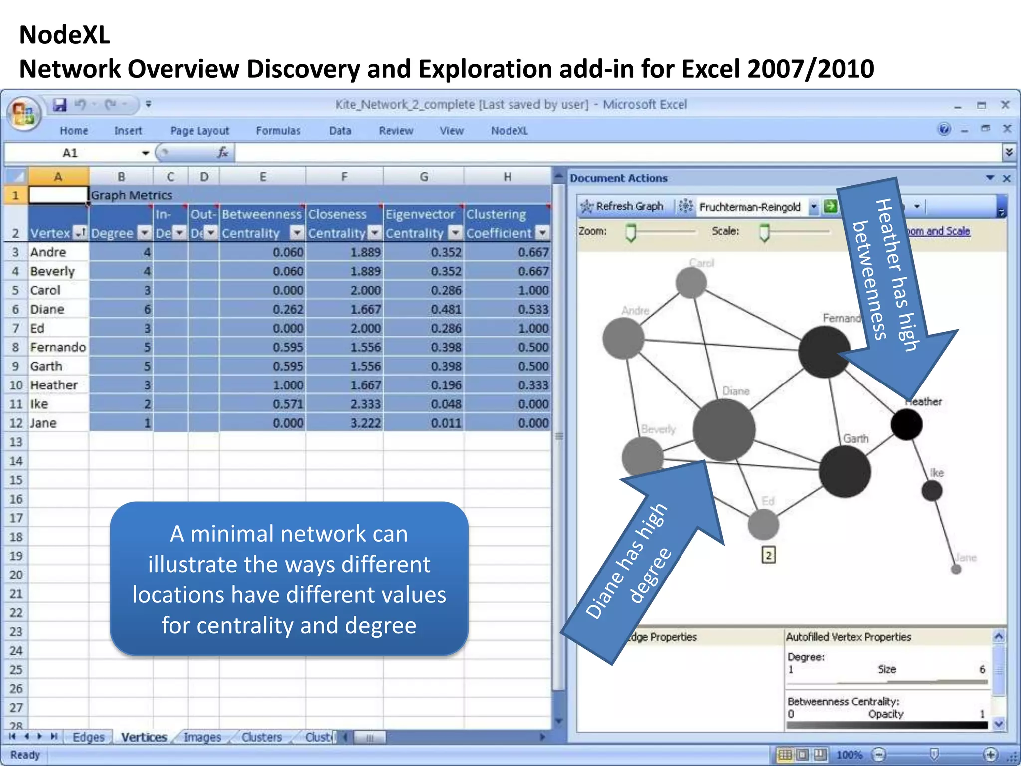 NodeXL
Network Overview Discovery and Exploration add-in for Excel 2007/2010




              A minimal network can
           illustrate the ways different
         locations have different values
             for centrality and degree
 
