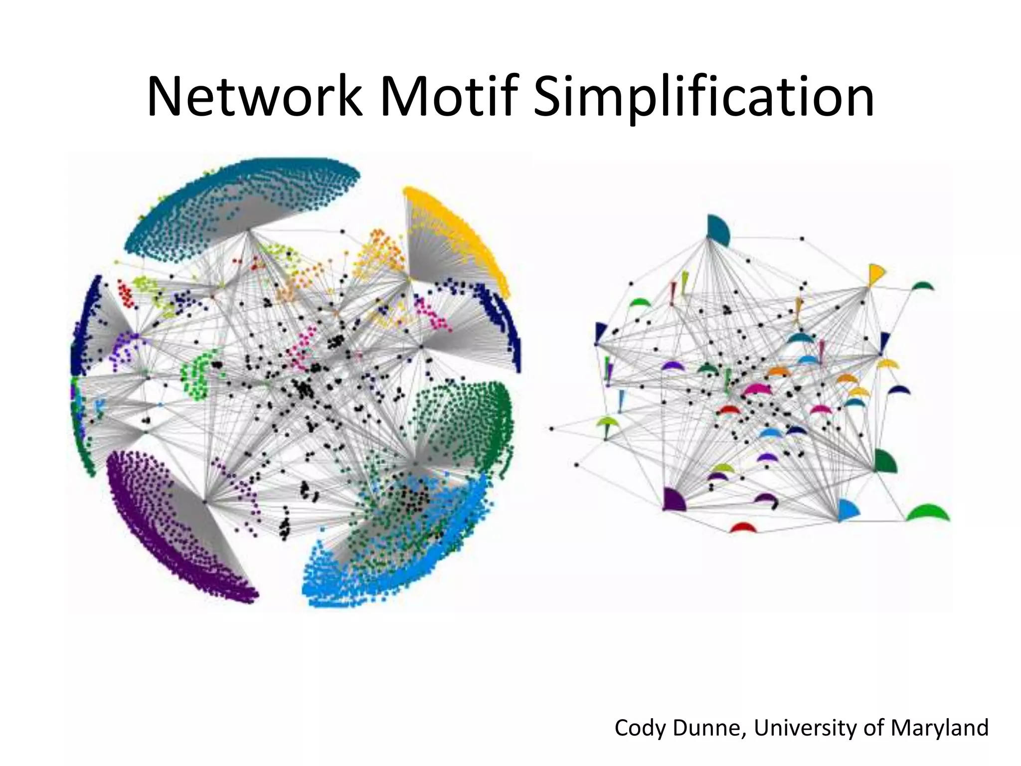 Network Motif Simplification




                 Cody Dunne, University of Maryland
 