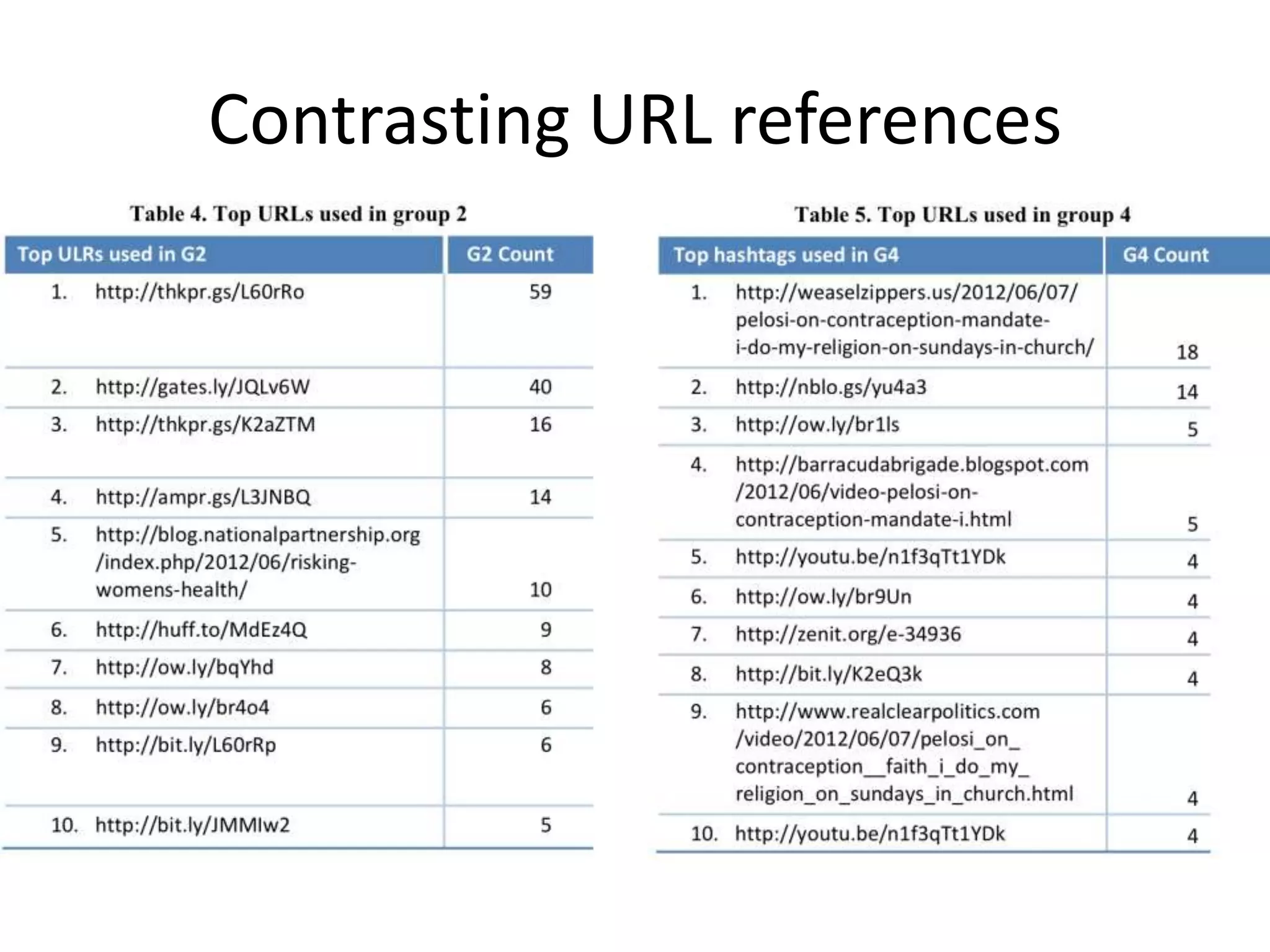 Contrasting URL references
 