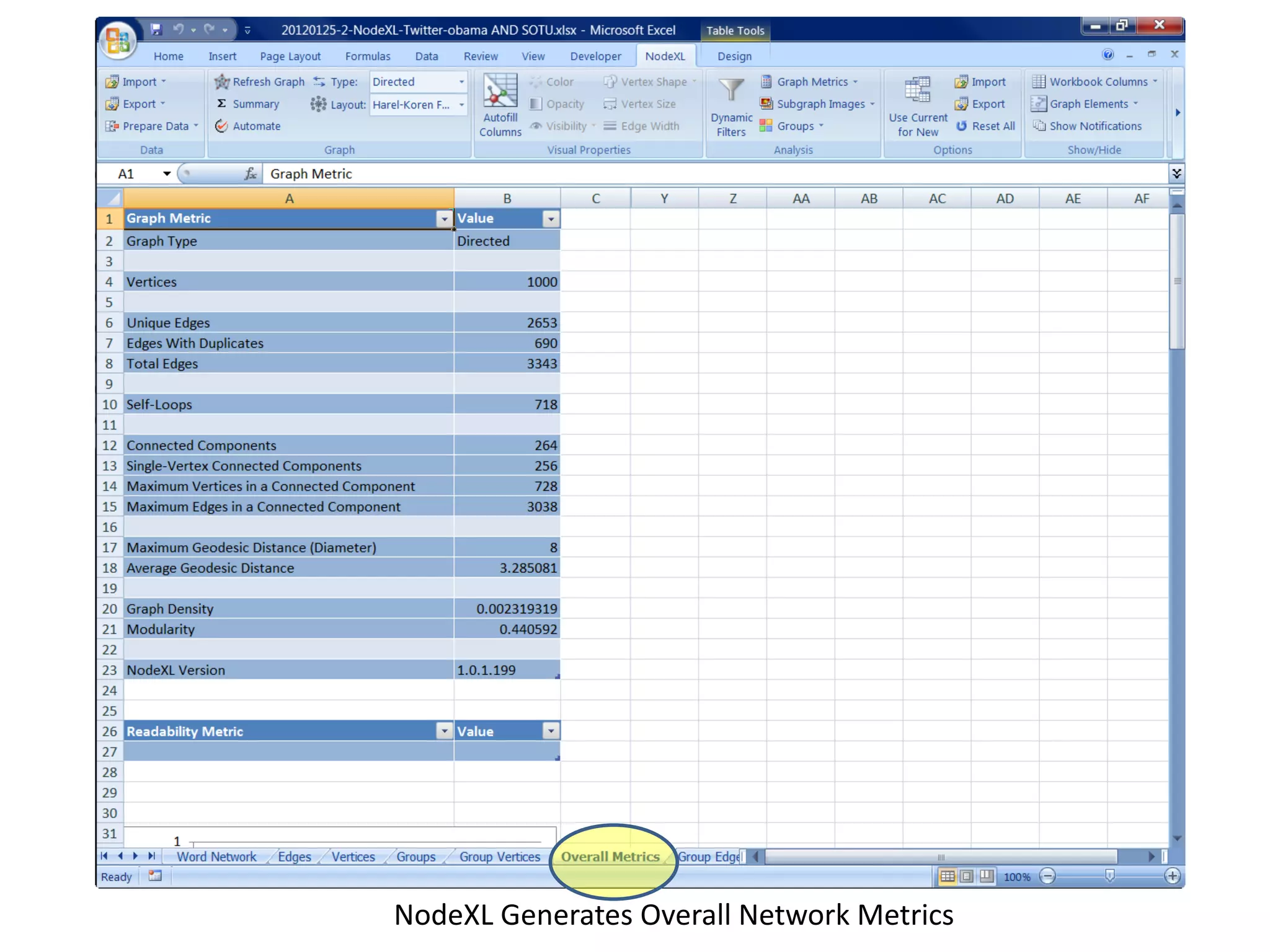NodeXL Generates Overall Network Metrics
 