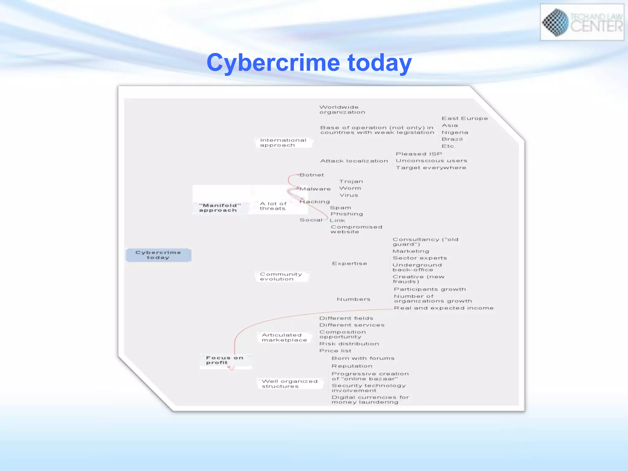 Cybercrime today
 