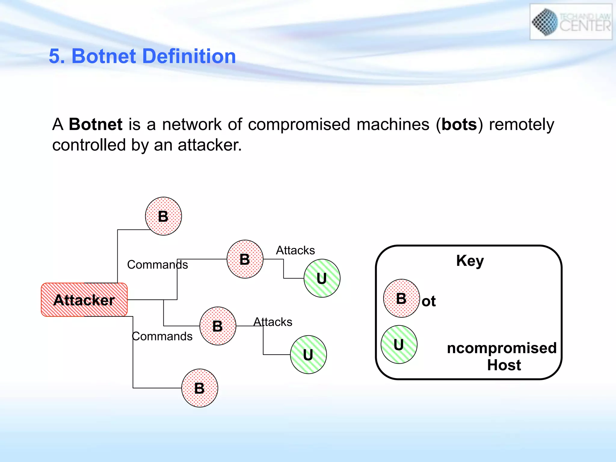 5. Botnet Definition
A Botnet is a network of compromised machines (bots) remotely
controlled by an attacker.
B ot
Key
U ncompromised
Host
B
Attacker
B
B
B
U
U
Commands
Commands
Attacks
Attacks
 
