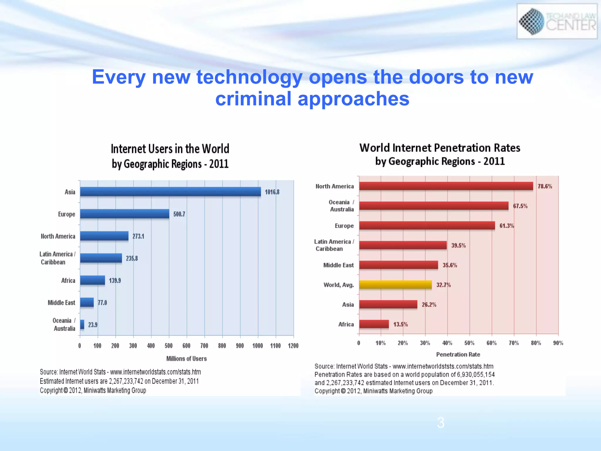 Every new technology opens the doors to new
criminal approaches
3
 