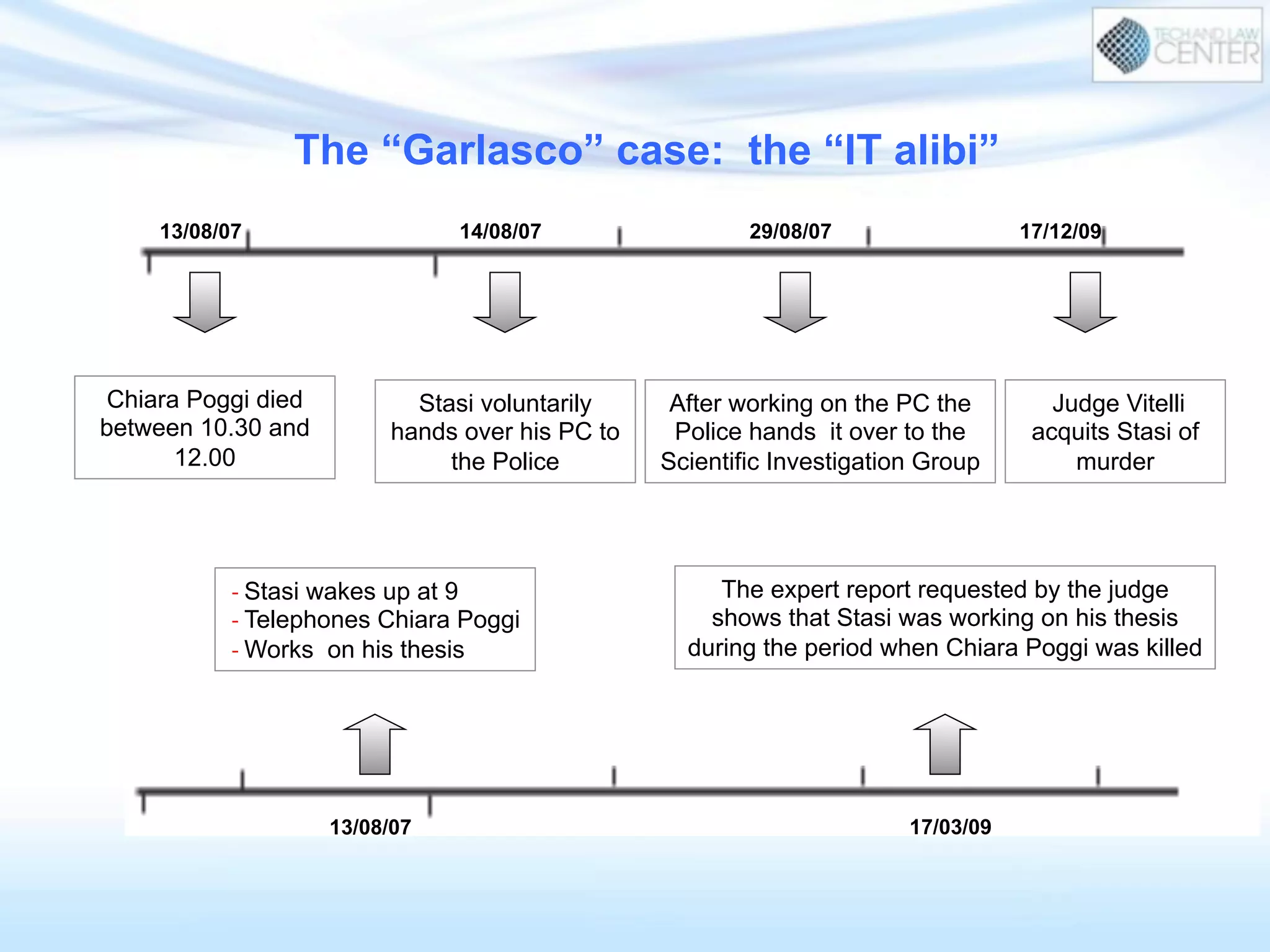 The “Garlasco” case: the “IT alibi”
Chiara Poggi died
between 10.30 and
12.00
Stasi voluntarily
hands over his PC to
the Police
After working on the PC the
Police hands it over to the
Scientific Investigation Group
Judge Vitelli
acquits Stasi of
murder
14/08/07 29/08/07 17/12/0913/08/07
-­‐ Stasi wakes up at 9
-­‐ Telephones Chiara Poggi
-­‐ Works on his thesis
13/08/07
The expert report requested by the judge
shows that Stasi was working on his thesis
during the period when Chiara Poggi was killed
17/03/09
 