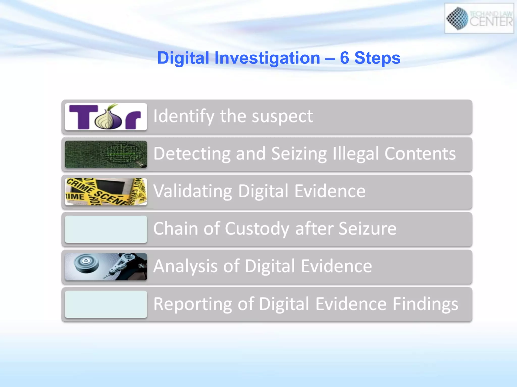  
	
  
Digital Investigation – 6 Steps
 