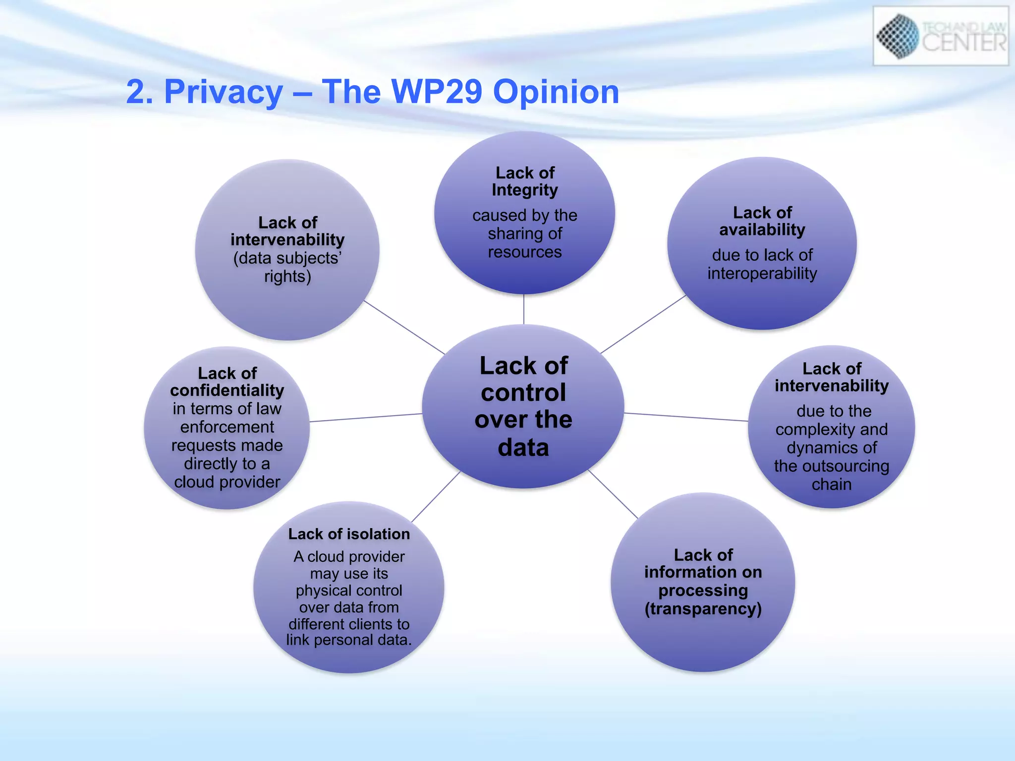 Lack of
control
over the
data
Lack of
Integrity
caused by the
sharing of
resources
Lack of
availability
due to lack of
interoperability
Lack of
intervenability
due to the
complexity and
dynamics of
the outsourcing
chain
Lack of
information on
processing
(transparency)
Lack of isolation
A cloud provider
may use its
physical control
over data from
different clients to
link personal data.
Lack of
confidentiality
in terms of law
enforcement
requests made
directly to a
cloud provider
Lack of
intervenability
(data subjects’
rights)
2. Privacy – The WP29 Opinion
 