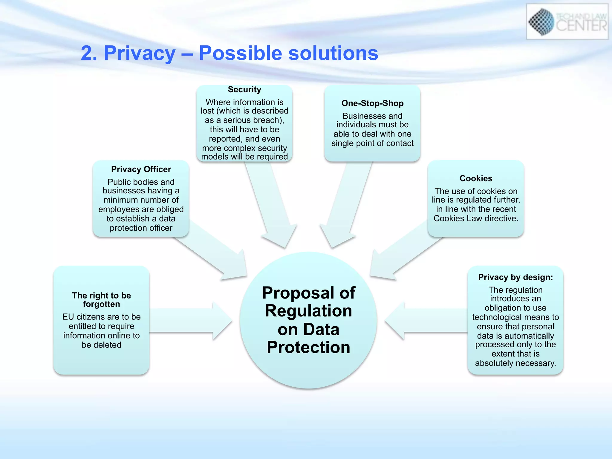 2. Privacy – Possible solutions
Proposal of
Regulation
on Data
Protection
The right to be
forgotten
EU citizens are to be
entitled to require
information online to
be deleted
Privacy Officer
Public bodies and
businesses having a
minimum number of
employees are obliged
to establish a data
protection officer
Security
Where information is
lost (which is described
as a serious breach),
this will have to be
reported, and even
more complex security
models will be required
One-Stop-Shop
Businesses and
individuals must be
able to deal with one
single point of contact
Cookies
The use of cookies on
line is regulated further,
in line with the recent
Cookies Law directive.
Privacy by design:
The regulation
introduces an
obligation to use
technological means to
ensure that personal
data is automatically
processed only to the
extent that is
absolutely necessary.
 