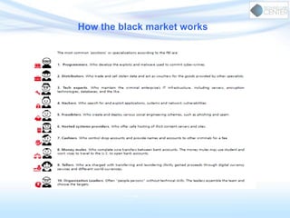 How the black market works
 