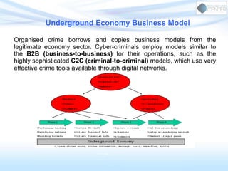 Underground Economy Business Model
Organised crime borrows and copies business models from the
legitimate economy sector. ...