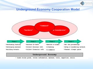 Underground Economy Cooperation Model
 