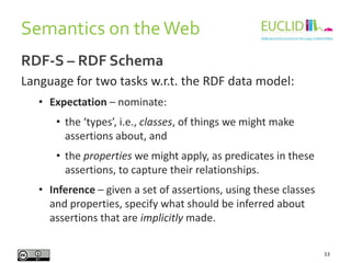 Semantics on theWeb
33
RDF-S – RDF Schema
Language for two tasks w.r.t. the RDF data model:
• Expectation – nominate:
• th...