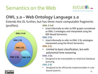 Semantics on theWeb
39
OWL 2.0 – Web Ontology Language 2.0
Extends the DL further, but has three more computable fragments...