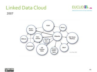 Linked Data Cloud
64
2007
 