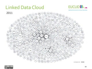 Linked Data Cloud
68
2011
 