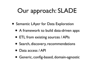 Our approach: SLADE

• Semantic LAyer for Data Exploration
 • A framework to build data-driven apps
 • ETL from existing sources / APIs
 • Search, discovery, recommendations
 • Data access / API
 • Generic, conﬁg-based, domain-agnostic
 