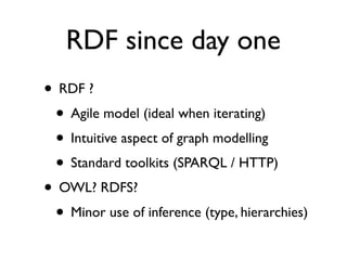 RDF since day one
• RDF ?
 • Agile model (ideal when iterating)
 • Intuitive aspect of graph modelling
 • Standard toolkits (SPARQL / HTTP)
• OWL? RDFS?
 • Minor use of inference (type, hierarchies)
 
