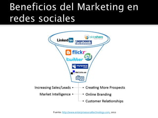 Fuente: http://www.enterprisesocialtechnology.com, 2012
 