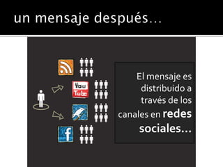 El mensaje es
     distribuido a
     través de los
canales en redes
     sociales…
 