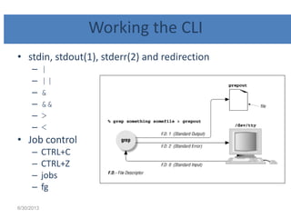 Working the CLI
• stdin, stdout(1), stderr(2) and redirection
– |
– ||
– &
– &&
– >
– <
• Job control
– CTRL+C
– CTRL+Z
– jobs
– fg
6/30/2013
 