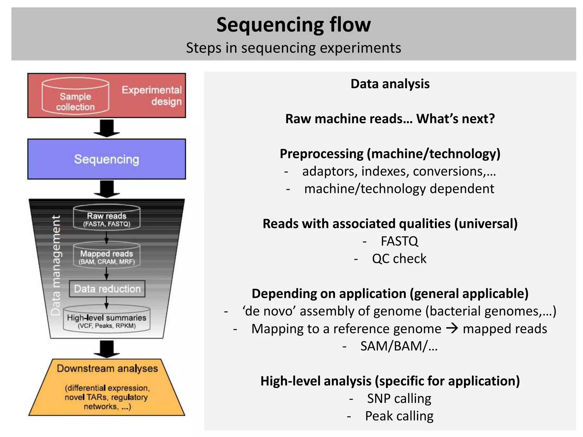 Sequencing flow
Steps in sequencing experiments

                         Data analysis

              Raw machine reads… What’s next?

             Preprocessing (machine/technology)
              - adaptors, indexes, conversions,…
              - machine/technology dependent

           Reads with associated qualities (universal)
                           - FASTQ
                         - QC check

         Depending on application (general applicable)
     - ‘de novo’ assembly of genome (bacterial genomes,…)
      - Mapping to a reference genome  mapped reads
                       - SAM/BAM/…

          High-level analysis (specific for application)
                         - SNP calling
                        - Peak calling
 