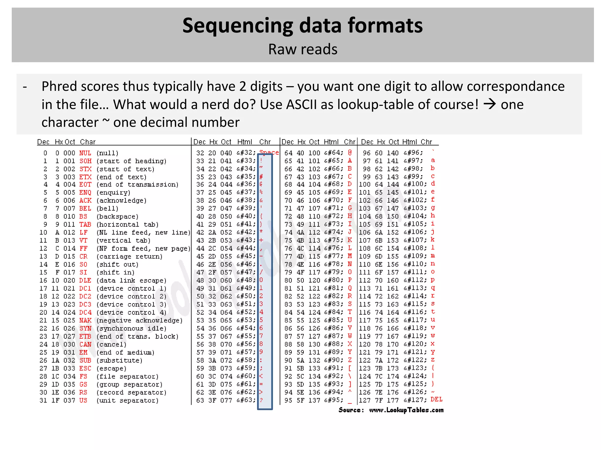 Sequencing data formats
                                       Raw reads

- Phred scores thus typically have 2 digits – you want one digit to allow correspondance
  in the file… What would a nerd do? Use ASCII as lookup-table of course!  one
  character ~ one decimal number
 